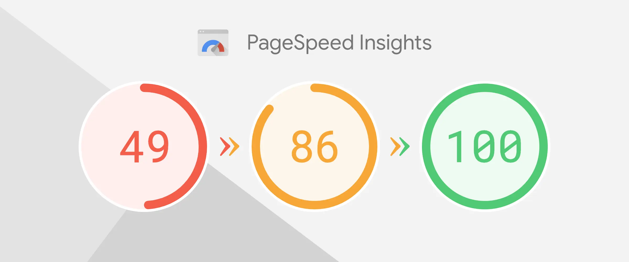 Pagespeed Insights Pagespeed Insights
